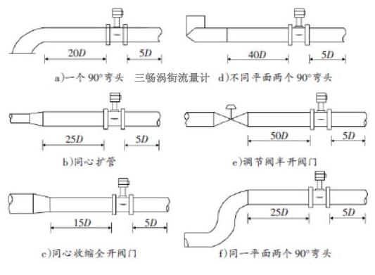 氯化氫流量計安裝位置圖
