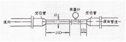 流量計安裝位置要求
