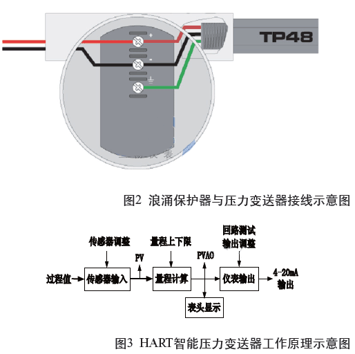 浪涌保護器與壓力變送器接線示意圖和HART智能壓力變送器工作原理示意圖