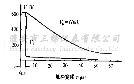 三極放電管浪涌響應曲線圖