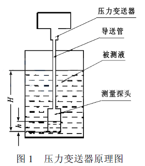 壓力變送器原理圖