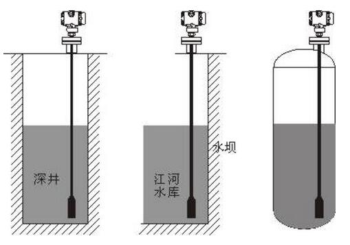投入式液位計安裝方式
