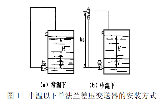 中溫以下單法蘭差壓變送器的安裝方式