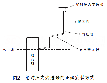 絕對壓力變送器的正確安裝方式