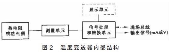 溫度變送器內部結構