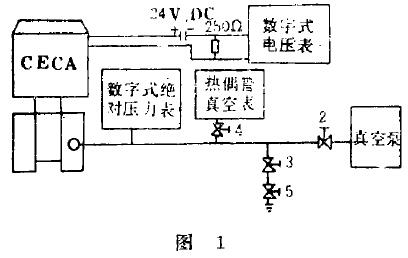 CECA電容絕對(duì)壓力變送器的被校驗(yàn)圖