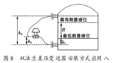 雙法蘭差壓變送器安裝方式應用八