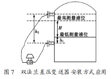 雙法蘭差壓變送器安裝方式應用七