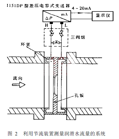 利用節流裝置測量潤滑水流量的系統