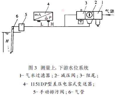 測量上、下游水位系統