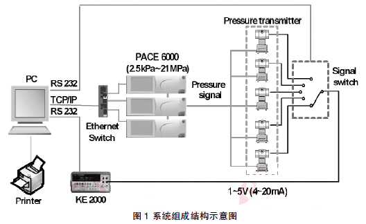 系統組成結構示意圖