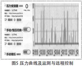 壓力曲線及監(jiān)測(cè)與遠(yuǎn)程控制