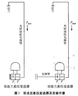 雙法蘭差壓變送器及安裝示意