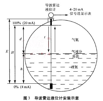 導波雷達液位計安裝示意