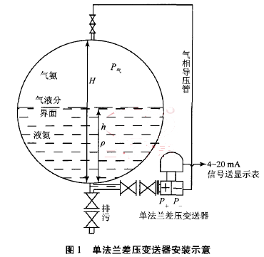 單法蘭差壓變送器安裝示意