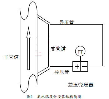 氨水濃度計(jì)安裝結(jié)構(gòu)簡圖