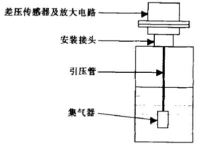 靜壓式液位變送器結構圖