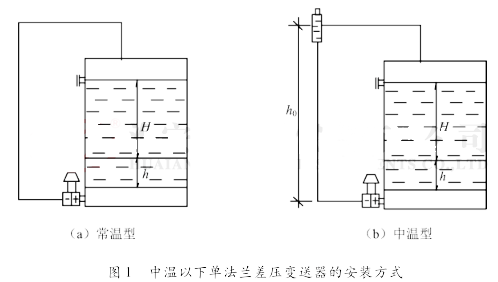 中溫以下單法蘭差壓變送器的安裝方式