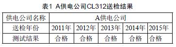 A供電公司CL312送檢結果