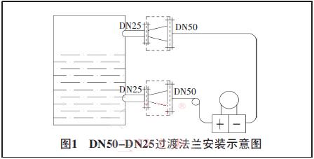 DN50-DN25過(guò)渡法蘭安裝示意圖