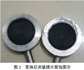 圖2 更換后測量膜片腐蝕圖示