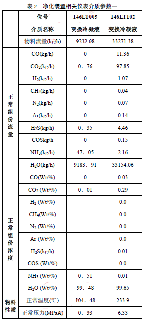 凈化裝置相關儀表介質參數一