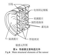 傳感器主要構(gòu)造元件
