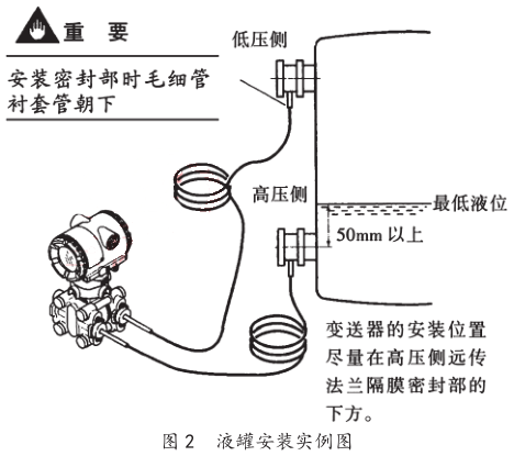 液罐安裝實例圖