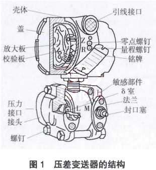 壓差變送器的結構