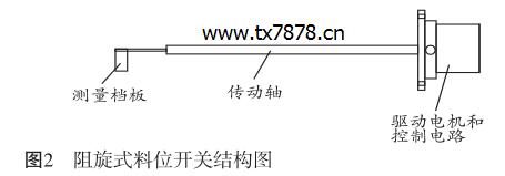 阻旋式料位開(kāi)關(guān)結(jié)構(gòu)圖