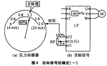 壓力傳感器的目標(biāo)信號(hào)確定一