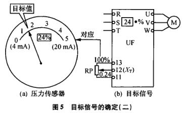 壓力傳感器的目標(biāo)信號(hào)確定二