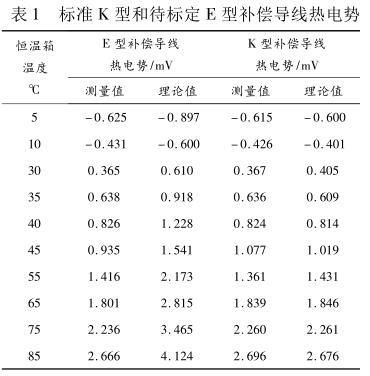 ˜ K ͺʹ˶ E a(do)늄