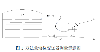 雙法蘭液位變送器在焦化生產中的測量示意圖