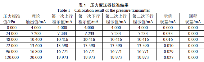 壓力變送器校準(zhǔn)結(jié)果