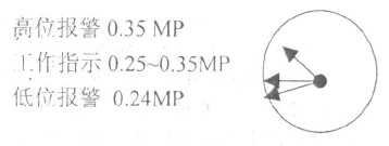 加熱爐正常工作時壓力變送器正常的工作線路狀態