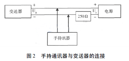 手持通訊器與變送器的連接