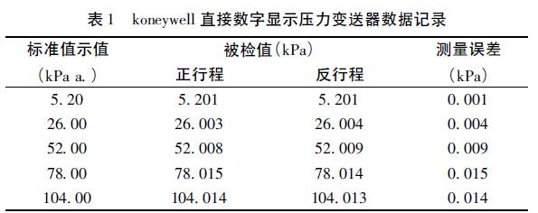 koneywell 直接數字顯示壓力變送器數據記錄