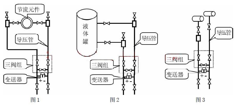 差壓變送器的幾種應用測量方式