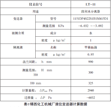 錦西化工機(jī)械廠液位變送器計(jì)算數(shù)據(jù)
