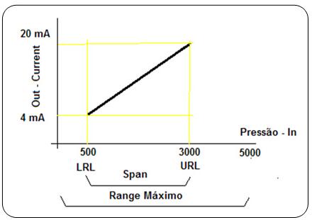 校準(zhǔn)術(shù)語(yǔ)