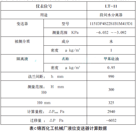 錦西化工機械廠液位變送器計算數據