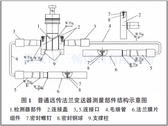 普通遠傳法蘭變送器測量部件結構示意圖