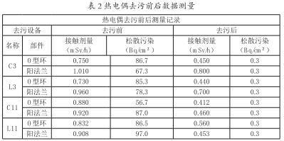 熱電偶去污前后數(shù)據(jù)測量