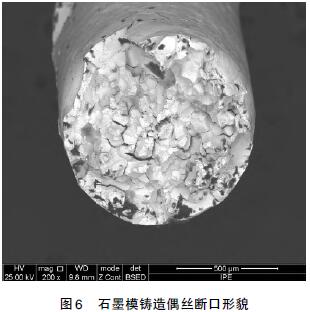 石墨模鑄造偶絲斷口形貌