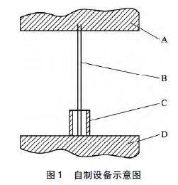 自制設備示意圖