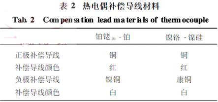 熱電偶補償導線材料