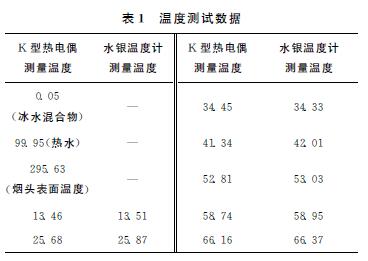 溫度測試數(shù)據(jù)