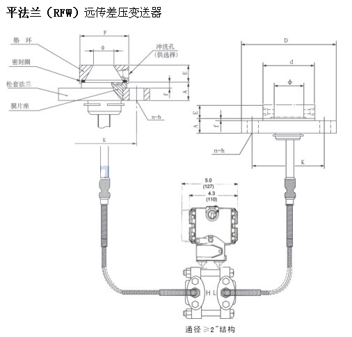 平法蘭(RFW)遠(yuǎn)傳智能差壓變送器