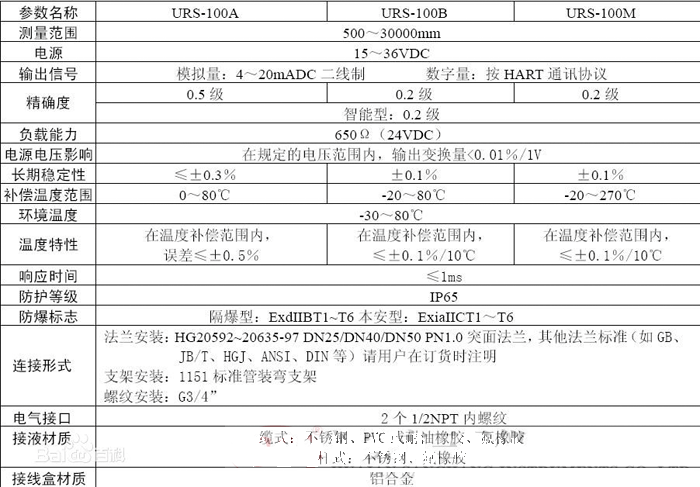 液體硫磺、高溫萘專用型液位變送器的技術(shù)參數(shù)選型